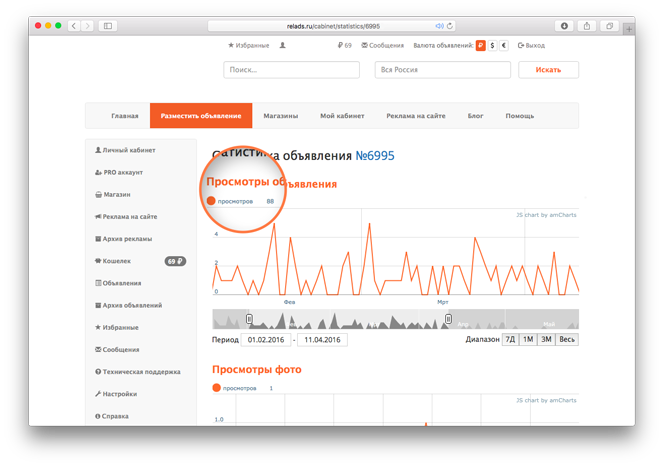 Статистика на проекте Chastnik